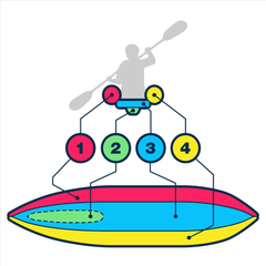 Sea Eagle 385fta FastTrack Angler construction diagram showing layered inflatable kayak design