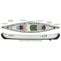 Sea Eagle TC16 Travel Canoe – Start Up feature diagram showing canoe layout and components