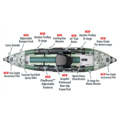 Sea Eagle 385fta FastTrack Angler overhead feature diagram showing fishing and accessory mounts