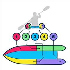 Sea Eagle 437ps Paddleski – Start Up Package construction diagram showing inflatable boat layers