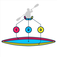Sea Eagle 473rl RazorLite – DS Pro Tandem Package construction diagram showing inflatable kayak layers
